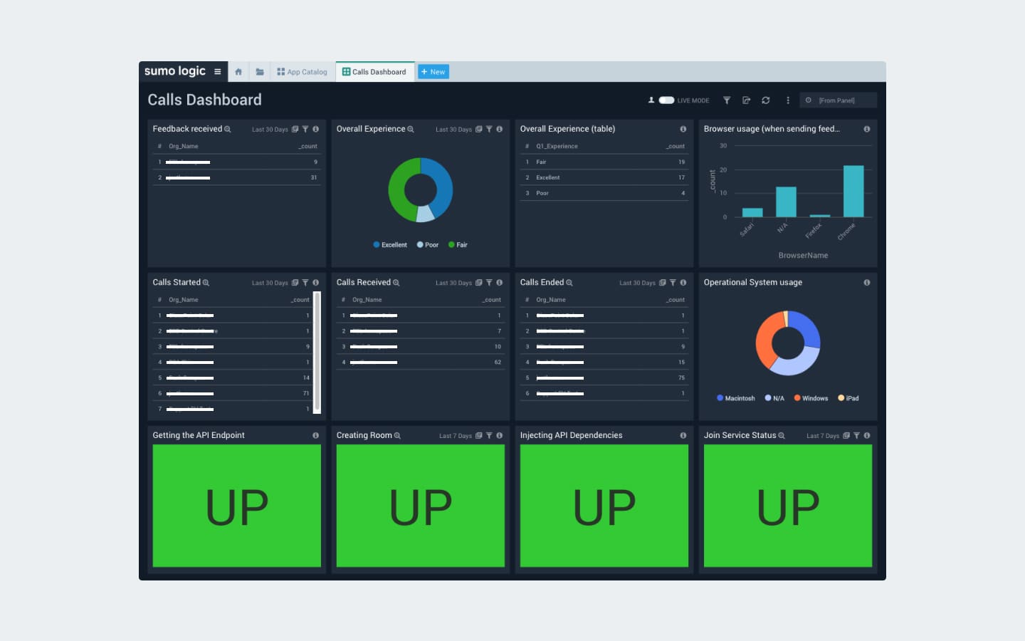 Sumo Dashboard