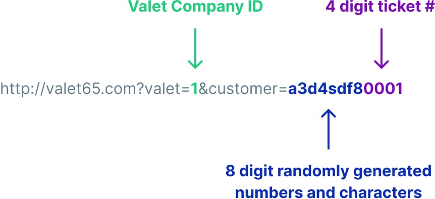 URL structure for generating QR codes