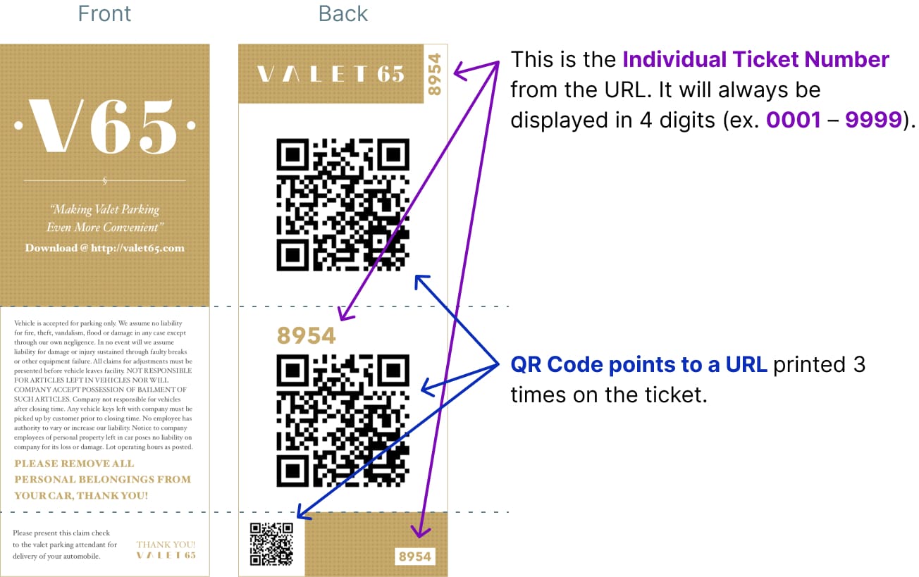 Ticket diagram